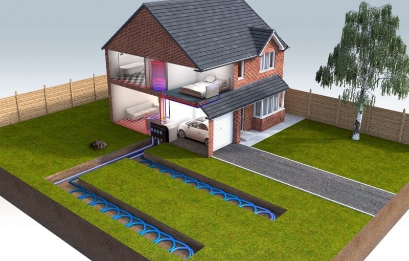 Ground Source Heat Pump
